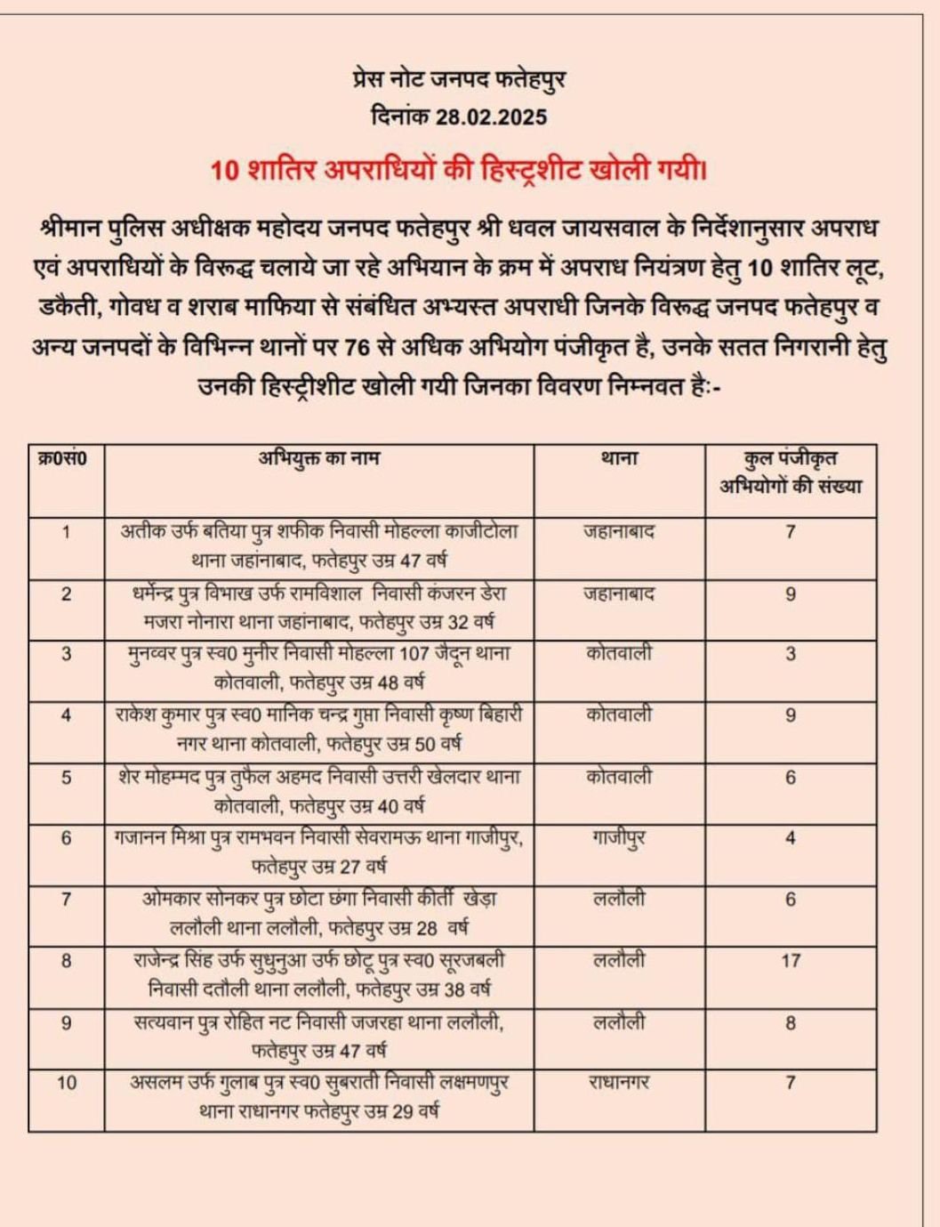 Fatehpur police : फतेहपुर पुलिस की बड़ी कार्रवाई: 10 कुख्यात अपराधियों की हिस्ट्रीशीट खोली गई